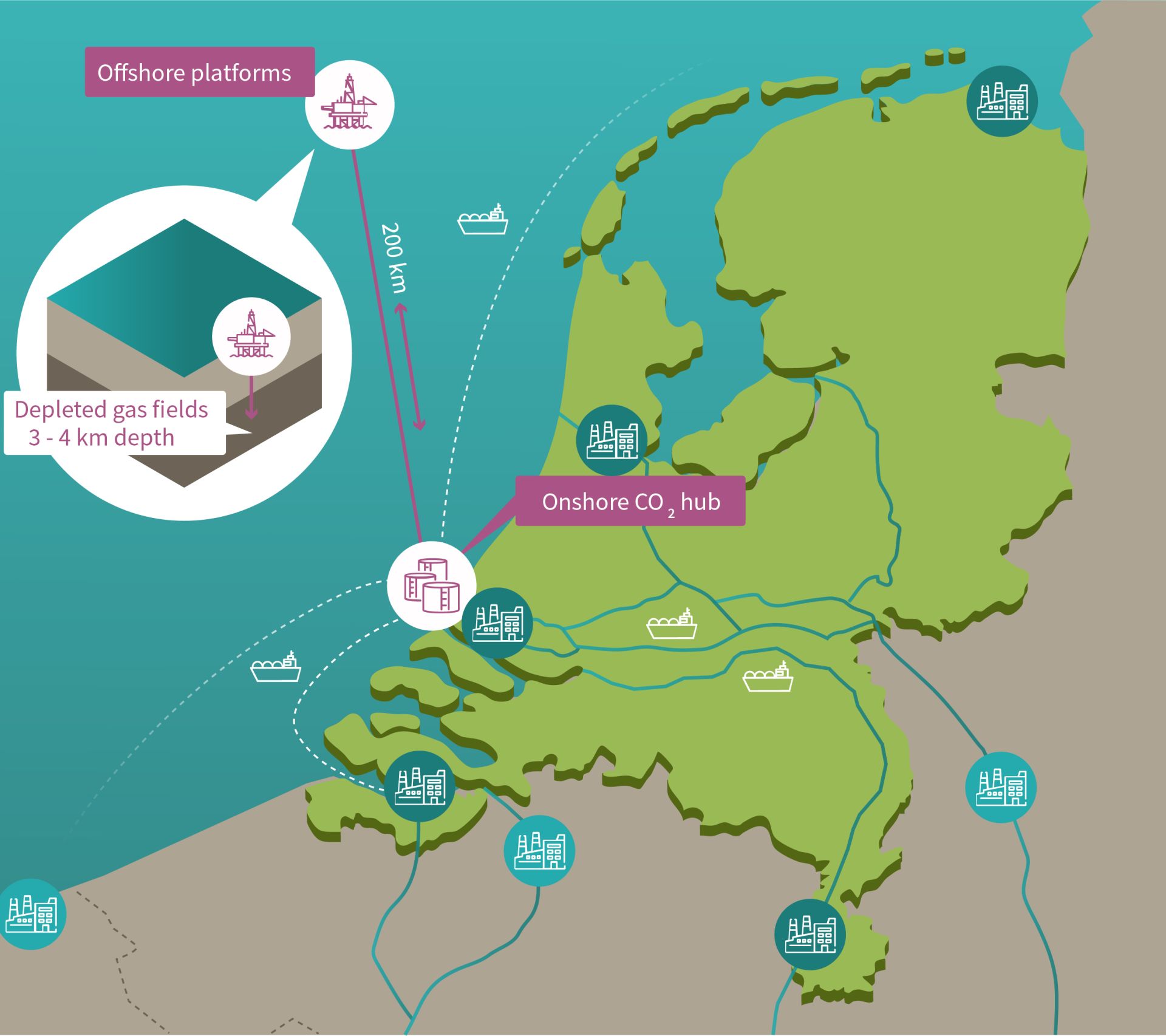 CCS (carbon capture and storage) is the process of capturing CO₂ and ...